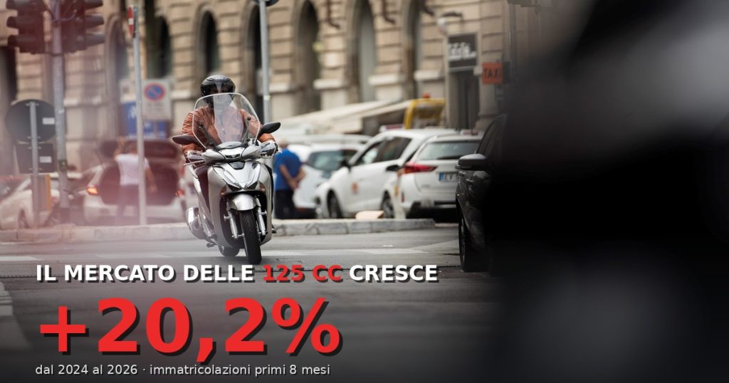 Le immatricolazioni degli scooter 125 sono notevolmente aumentate trascinando tutto il settore delle due ruote
